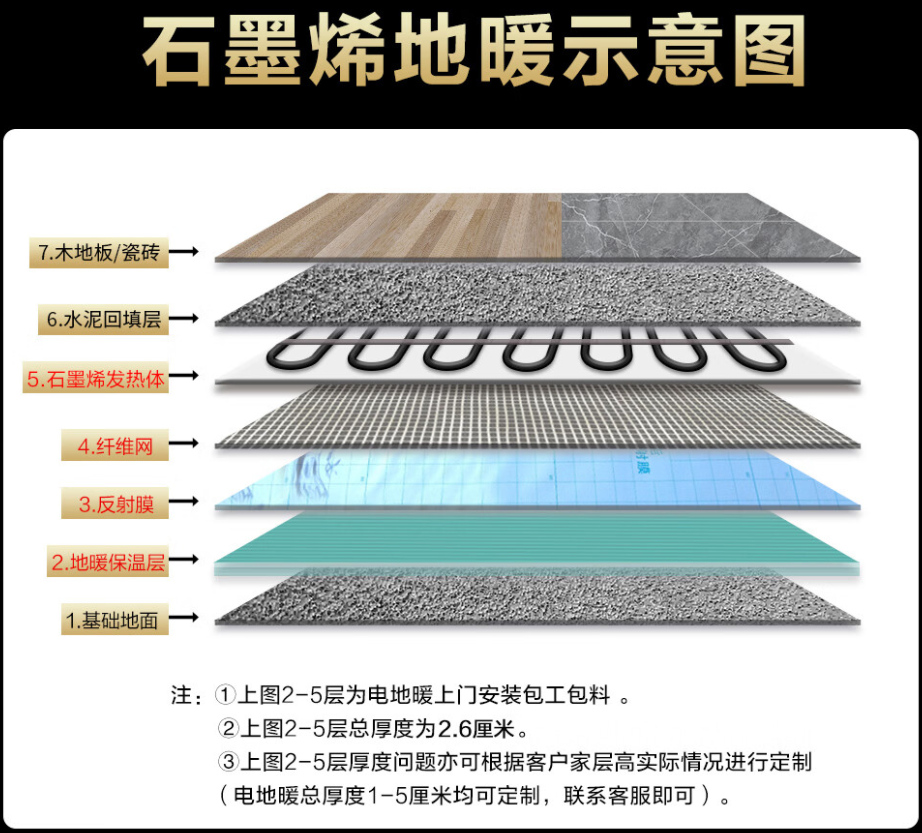 岚县 石墨烯电地暖公司哪家好？施工质量核心标准